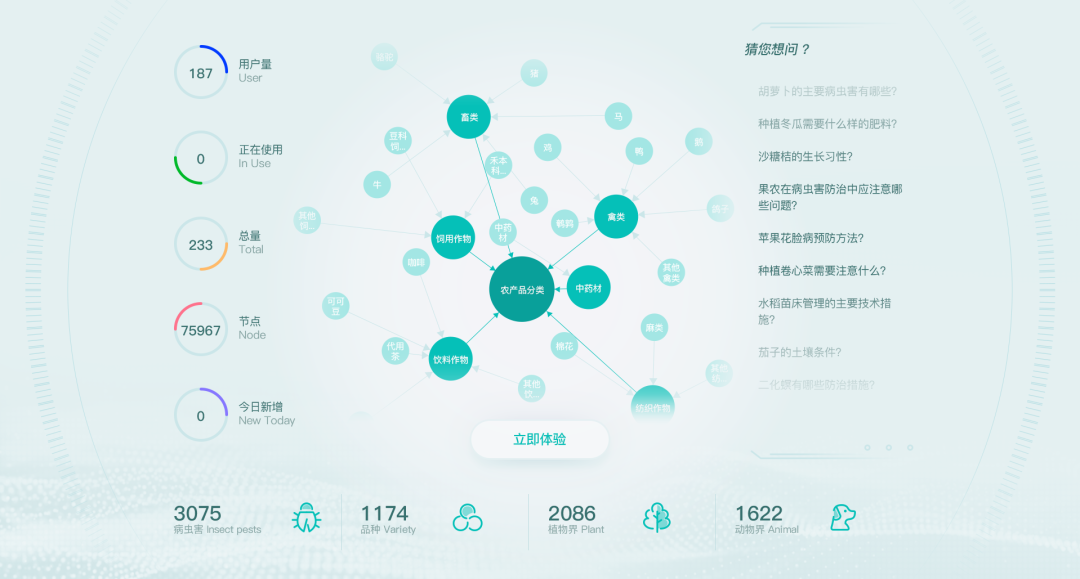 海睿科技全新升級智慧農業平臺4.png 海睿科技全新升級智慧農業平臺4.png